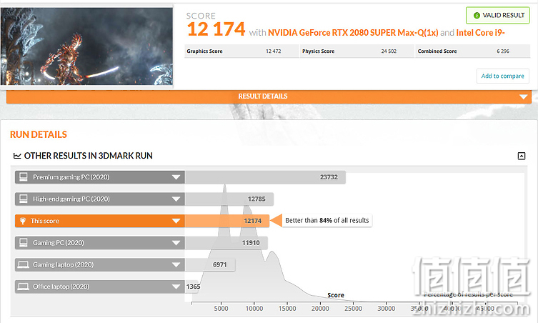 Acer 宏碁 掠夺者战斧700 游戏本3DMark Fire Strike Extreme测试结果