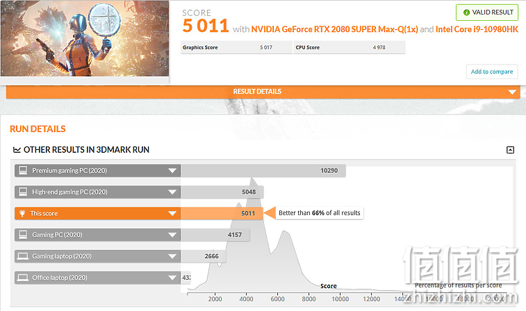 Acer 宏碁 掠夺者战斧700 游戏本3DMark Time Spy Extreme测试结果