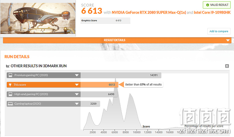 Acer 宏碁 掠夺者战斧700 游戏本3DMark Port Royal测试结果