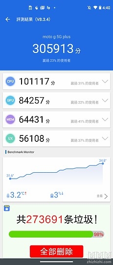 Motorola 摩托罗拉 Moto g 5G Plus手机跑分