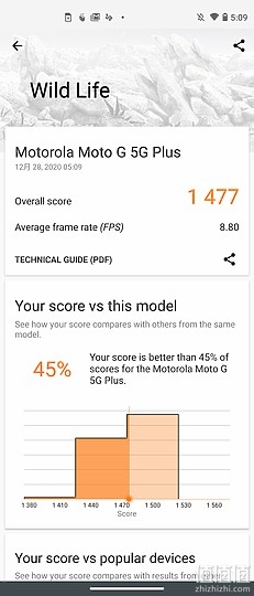 Motorola 摩托罗拉 Moto g 5G Plus手机跑分