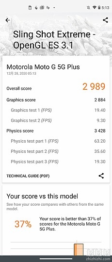 Motorola 摩托罗拉 Moto g 5G Plus手机跑分