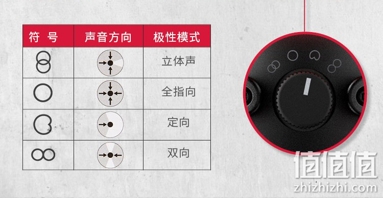 麦克风极性模式