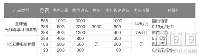 三大运营商4G、5G套餐究竟怎么选省钱