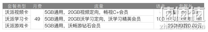 三大运营商4G、5G套餐究竟怎么选省钱