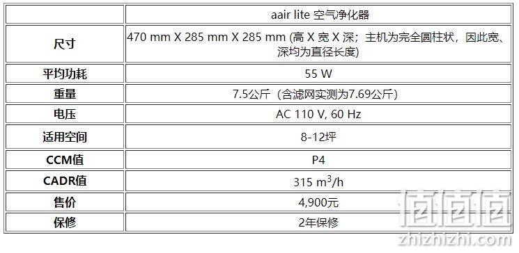 Aeris aair lite 空气净化器评测 兼顾细节与美感的空气捍卫者！