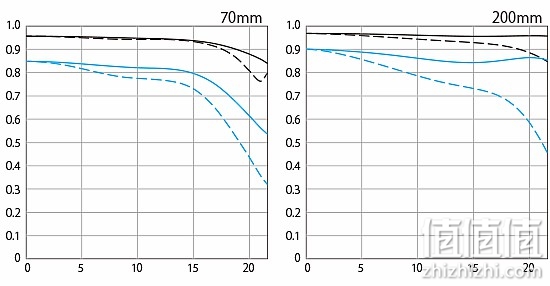 Canon RF 70-200mm f/4L IS USM 评测报告｜面面俱到的新世代小三元