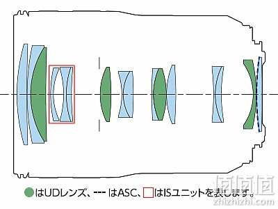 Canon RF 70-200mm f/4L IS USM 评测报告｜面面俱到的新世代小三元