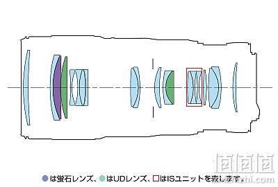 Canon RF 70-200mm f/4L IS USM 评测报告｜面面俱到的新世代小三元