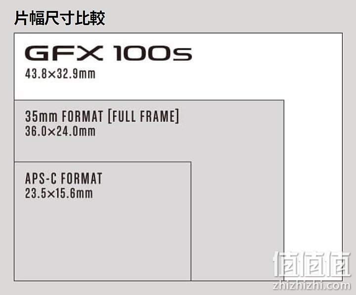 Fujifilm GFX100S 评测报告｜中画幅 x 一亿像素 x 高便携性