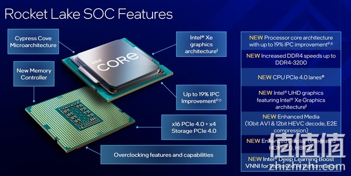 Intel i9-11900K 处理器实测 以8 核挑战顶级性能的终极之作