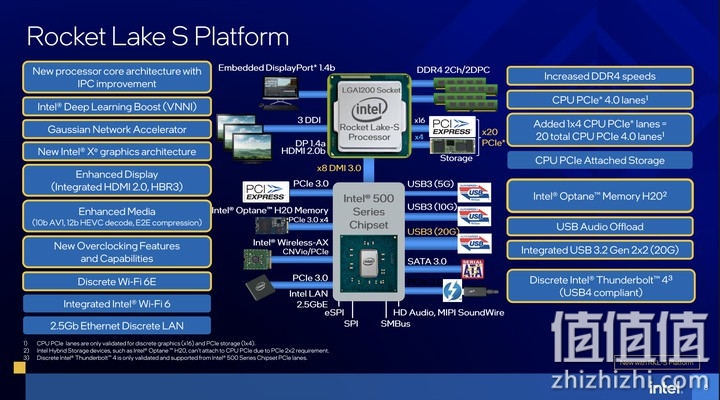 Intel i9-11900K 处理器实测 以8 核挑战顶级性能的终极之作