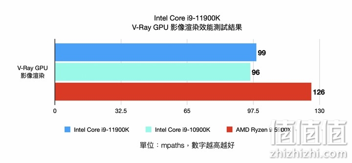 Intel i9-11900K 处理器实测 以8 核挑战顶级性能的终极之作