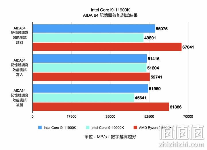 Intel i9-11900K 处理器实测 以8 核挑战顶级性能的终极之作