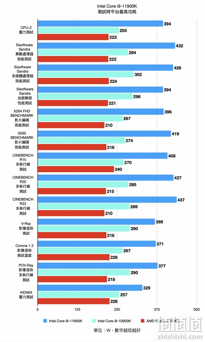 Intel i9-11900K 处理器实测 以8 核挑战顶级性能的终极之作