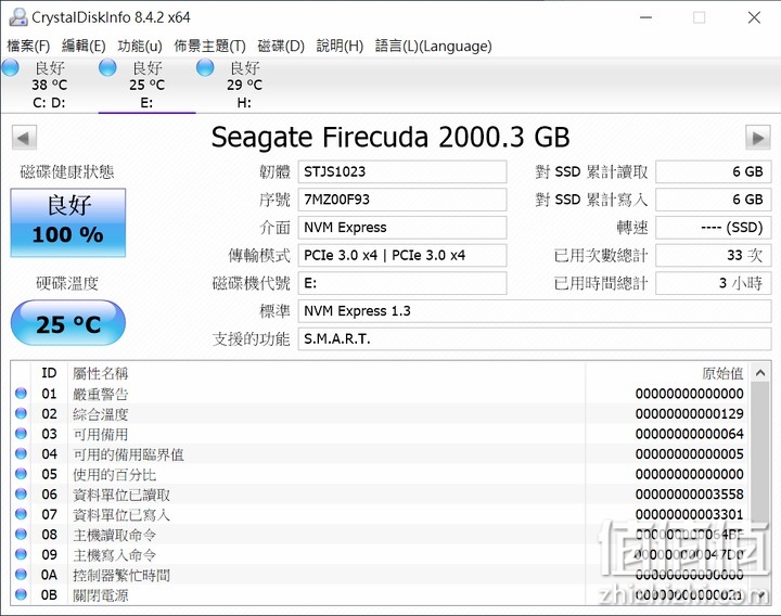 LaCie 1big Dock SSD Pro 固态硬盘实测