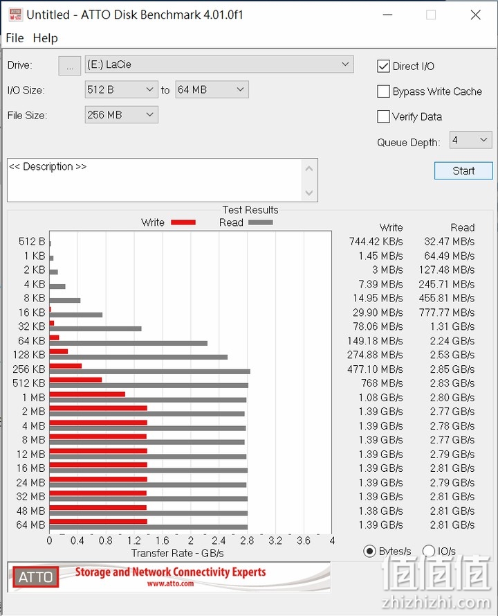 LaCie 1big Dock SSD Pro 固态硬盘实测