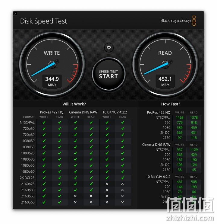 LaCie 1big Dock SSD Pro 固态硬盘实测