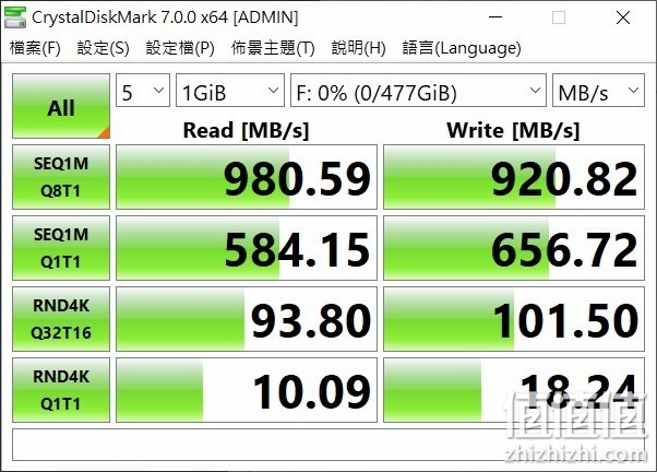 LaCie 1big Dock SSD Pro 固态硬盘实测