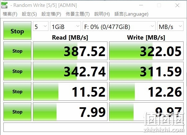 LaCie 1big Dock SSD Pro 固态硬盘实测