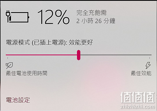 LG gram 16 测试报告 满足日常工作需求的轻薄长续航笔电！