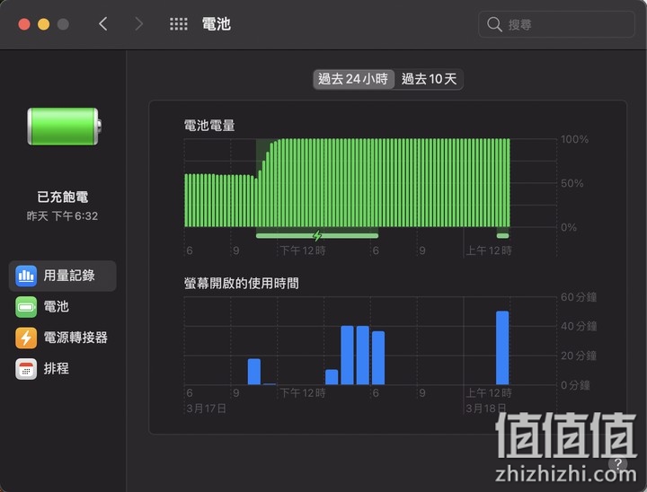 Apple MacBook Pro 13 M1 长时间体验报告 很好但还能更好