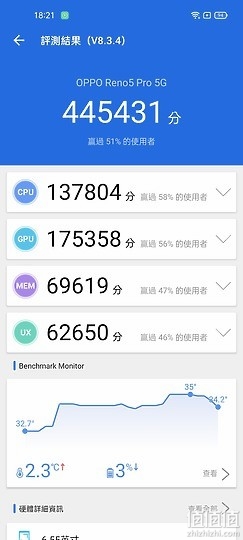 OPPO Reno5、OPPO Reno5 Pro 双机评测 | 同系列不同性能