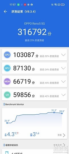 OPPO Reno5、OPPO Reno5 Pro 双机评测 | 同系列不同性能