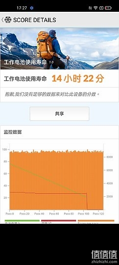 OPPO Reno5、OPPO Reno5 Pro 双机评测 | 同系列不同性能