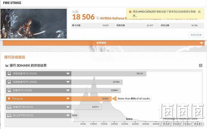 ASUS 华硕 ROG Flow X13 游戏本独家评测：极致效能，轻松携带