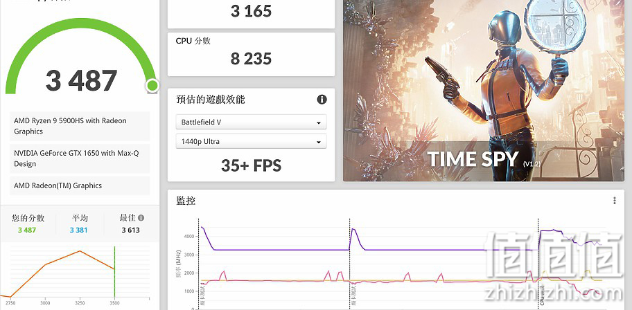 ASUS 华硕 ROG Flow X13 游戏本独家评测：极致效能，轻松携带