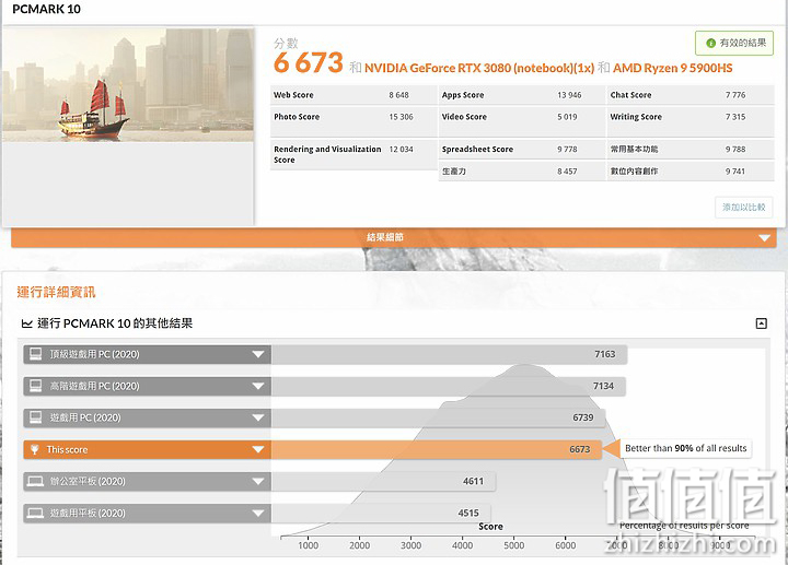 ASUS 华硕 ROG Flow X13 游戏本独家评测：极致效能，轻松携带