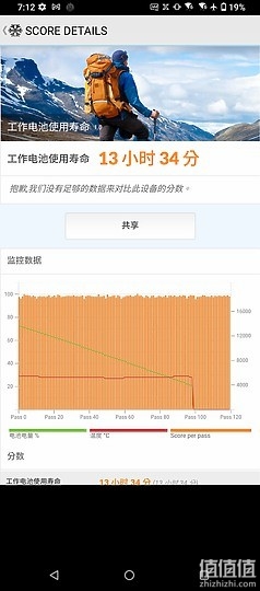 ROG 游戏手机5 评测报告｜回归绚烂设计 机型再进化
