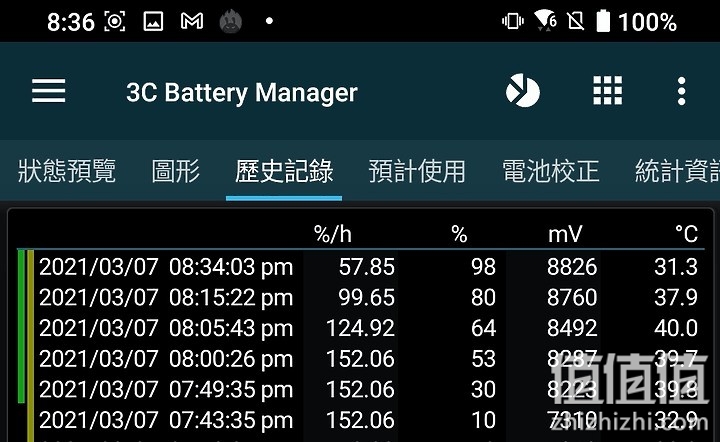 ROG 游戏手机5 评测报告｜回归绚烂设计 机型再进化