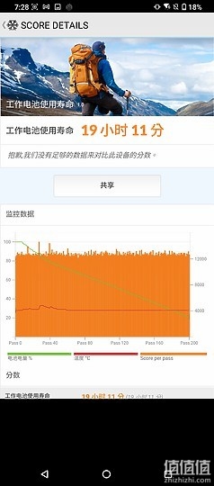 ROG 游戏手机5 评测报告｜回归绚烂设计 机型再进化