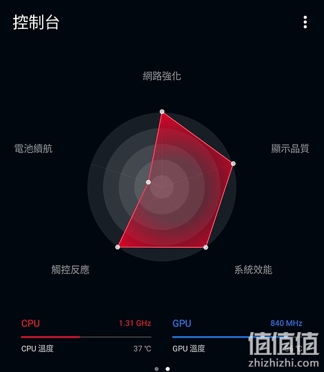 ROG 游戏手机5 评测报告｜回归绚烂设计 机型再进化