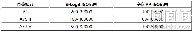 Sony A1 评测报告 | 绝对影像王者 顶尖水准表现