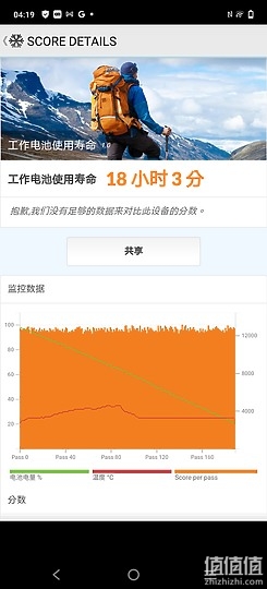 vivo X60 Pro 评测｜摄录「稳」中求趣、性能直逼旗舰！