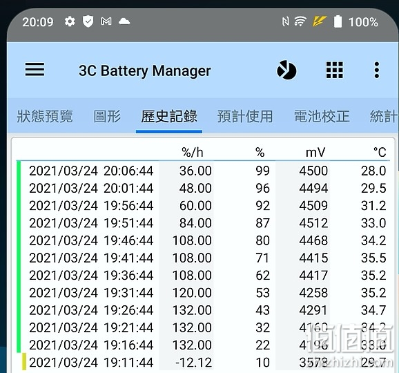 vivo X60 Pro 评测｜摄录「稳」中求趣、性能直逼旗舰！