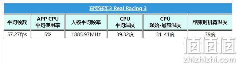 小米11试用：发烧级堆料，但是发烧机吗？