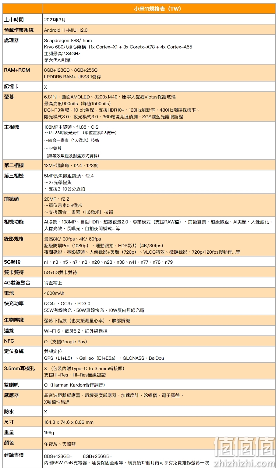 小米11试用：发烧级堆料，但是发烧机吗？