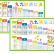 自带背胶！旅途中 九九乘法口诀表墙贴 60*40cm乘法+除法 两张