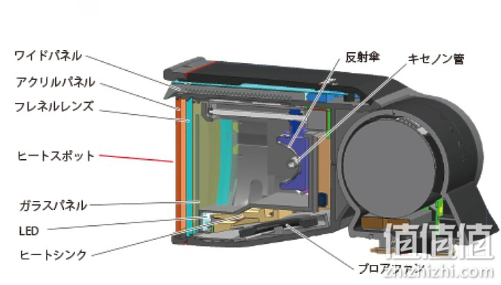 Canon Speedlite EL-1 评测报告：C 家闪皇的顛峰之作！