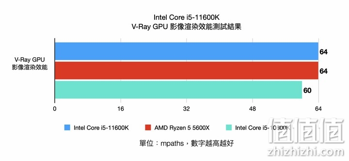 Intel Core i5-11600K 处理器实测 以高频率换取性能的中端主力