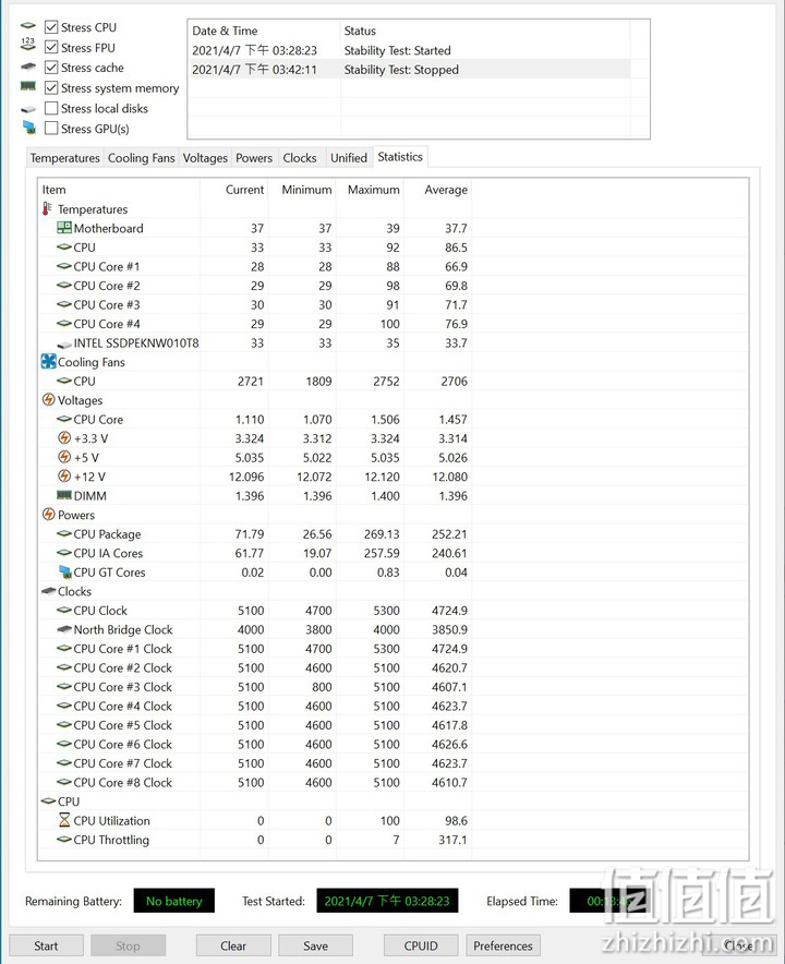MSI MPG CORELIQUID K360水冷散热器实测 水冷头风扇加持提高散热力