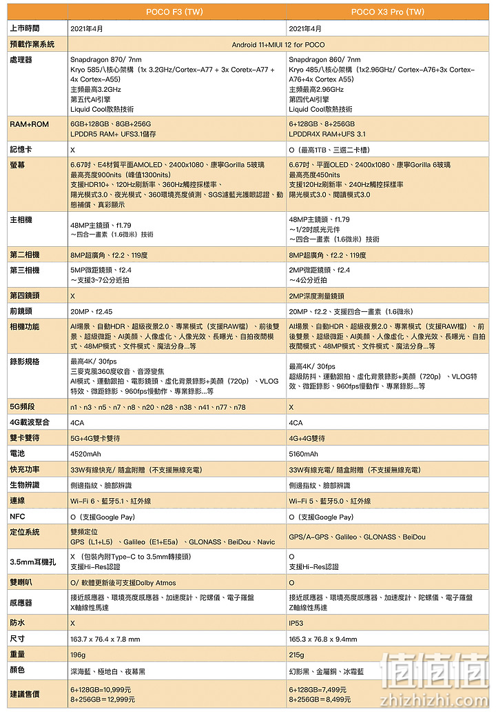 POCO F3 试用体验：两千出头买到Snapdragon 870高性能体验