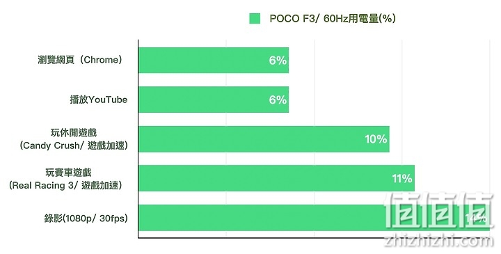 POCO F3 试用体验：两千出头买到Snapdragon 870高性能体验