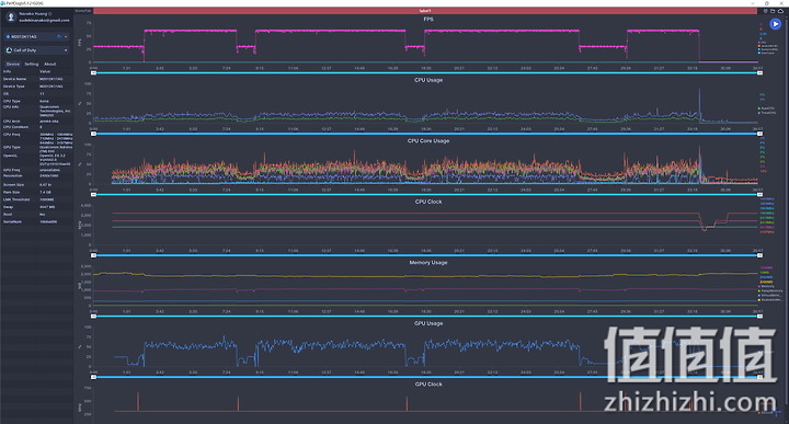 POCO F3 试用体验：两千出头买到Snapdragon 870高性能体验