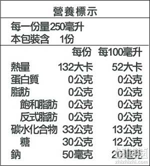 葡萄汁选购指南