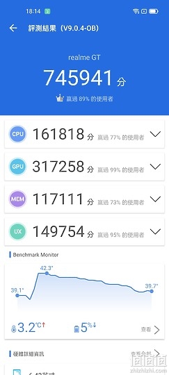 Realme GT 体验报告：性能强化、最便宜的S888旗舰机！